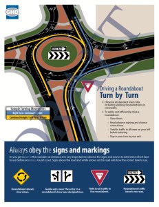Diagram of roundabout lanes and turns